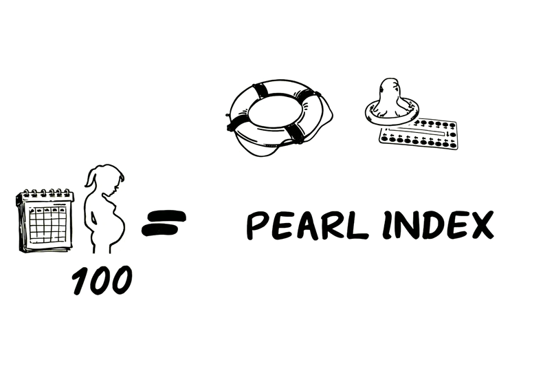 Pearl Index (Wikimedia Commons)